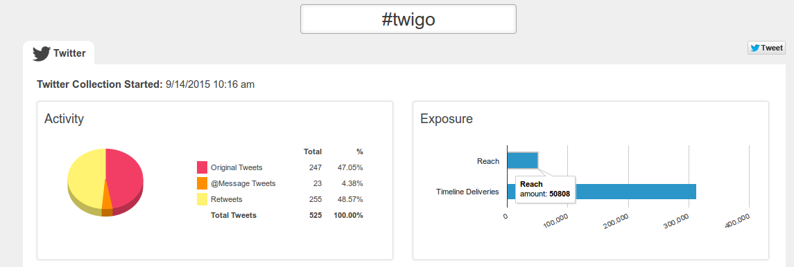 Tweets #twigo