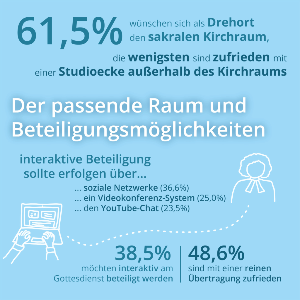 Wünsche (c) Evangelische Medienarbeit EMA