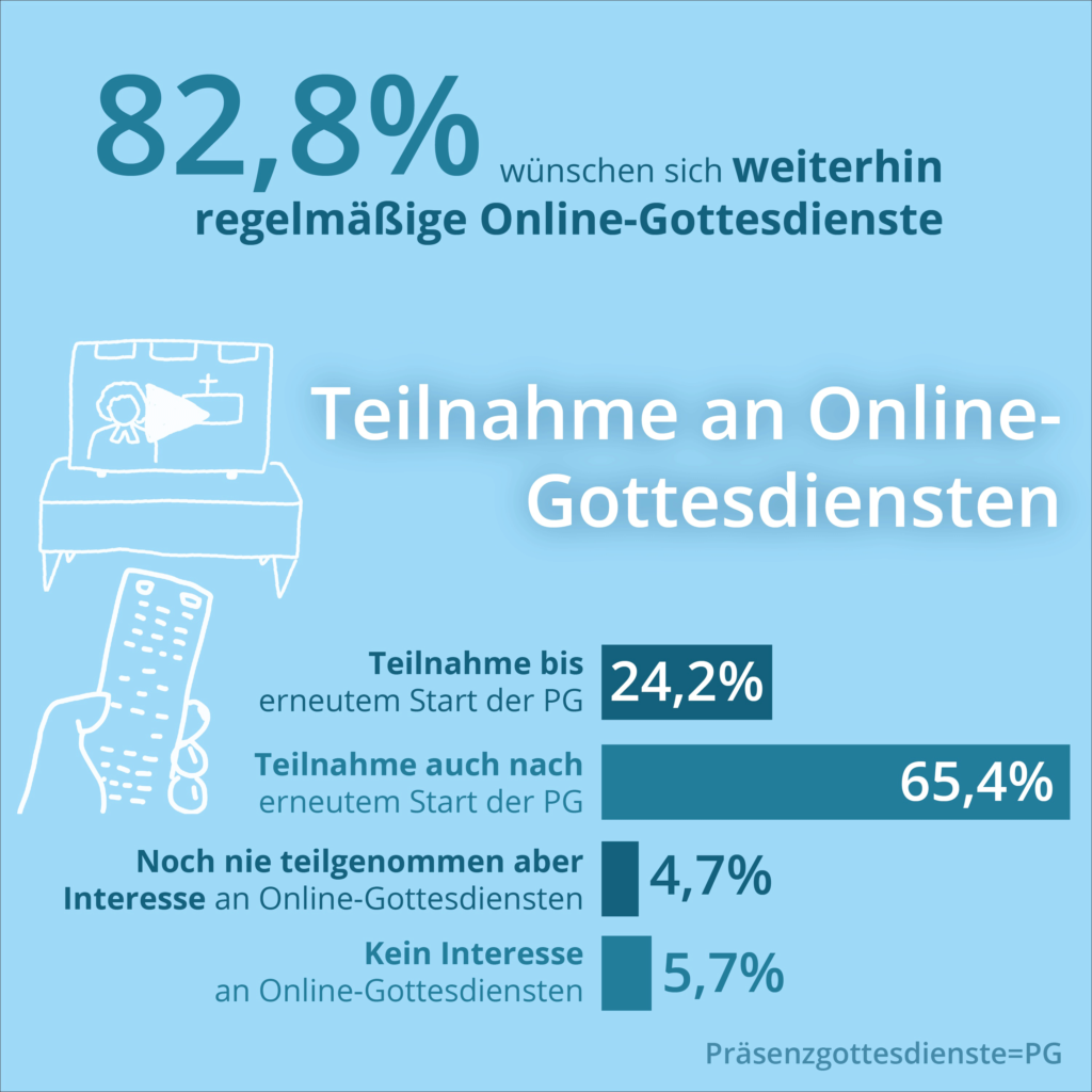 Teilnahme (c) Evangelische Medienarbeit EMA