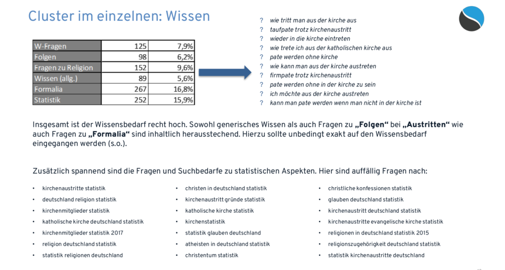 SEO KIrchenaustritt: Cluster Wissen